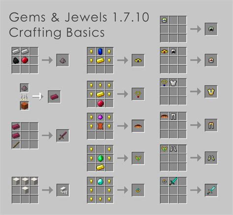 Gems And Jewels Screenshots Minecraft Mods Curseforge