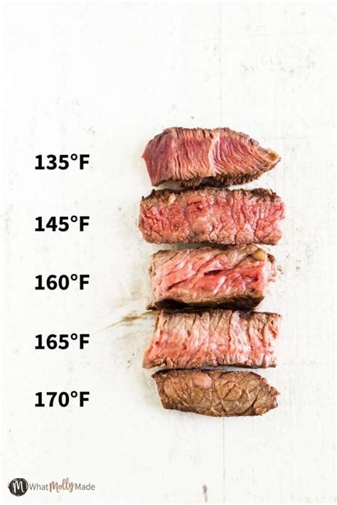 What Is The Correct Internal Temperature For Rare Beef Roasts