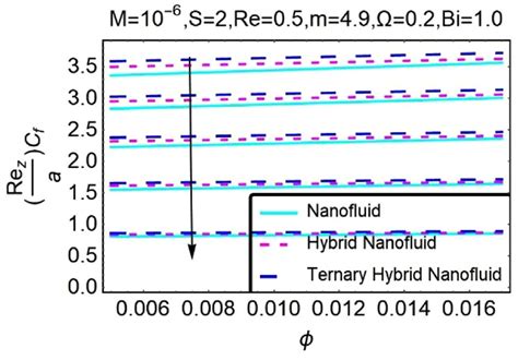 Influence Of Suction And Heat Source On MHD Stagnation Point Flow Of