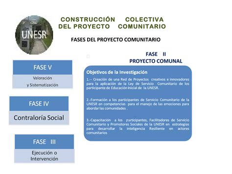 Construcción Colectiva De Un Proyecto Comunitario Ppt