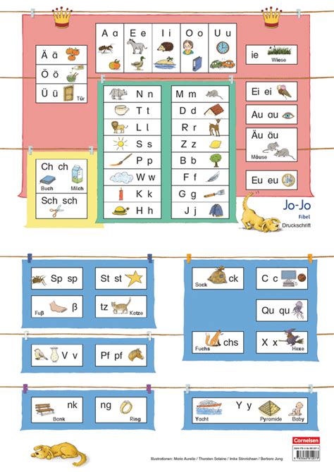 Deutsch Als Zweitsprache Deutsch Jo Jo Fibel Lernhilfe Periodic