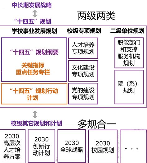 锐意进取 改革创新 擘画学校高质量发展蓝图 ——清华大学发展规划工作五年总结 干部培训网