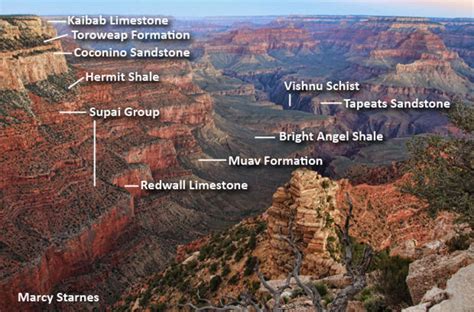 Review Of Formation Of The Grand Canyon References - IHSANPEDIA