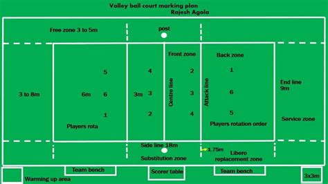 Volleyball Court With Measurements And Labels