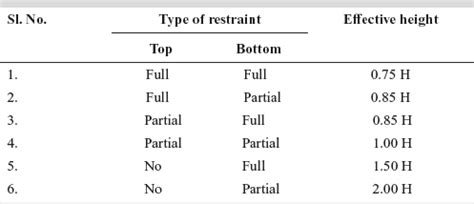 EFFECTIVE HEIGHT OF WALLS – My Blog
