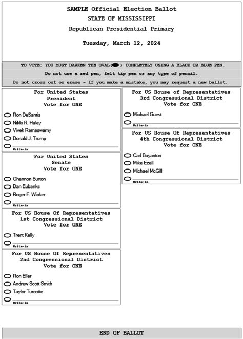 Current Elections Co Op Vote Ms