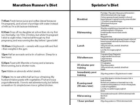 Usain bolt diet, Runner diet, Workout diet plan