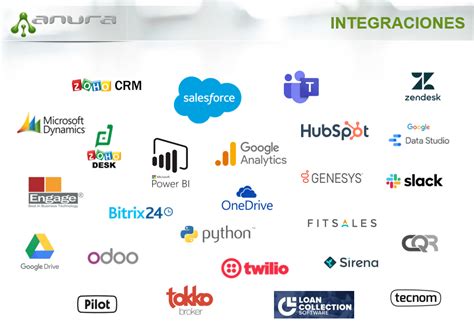 Beneficios De Las Integraciones Del Crm