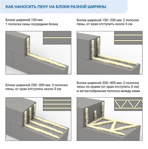 Клей-пена для газобетона: используем правильно — АлтайСтройМаш