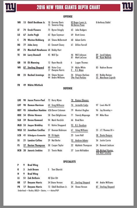 Giants release first depth chart : NYGiants