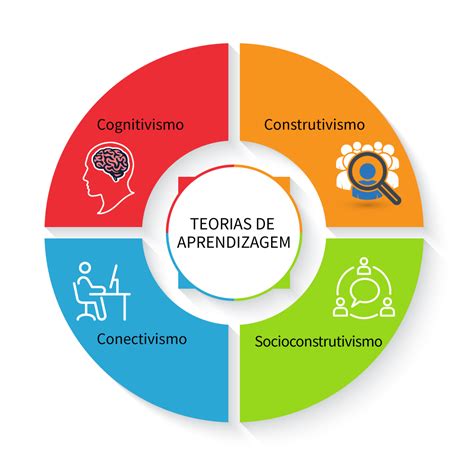 Como Futuro Educador é Muito Importante Conhecer As Metodologias Ativas