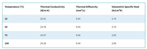 Thermtest Asia