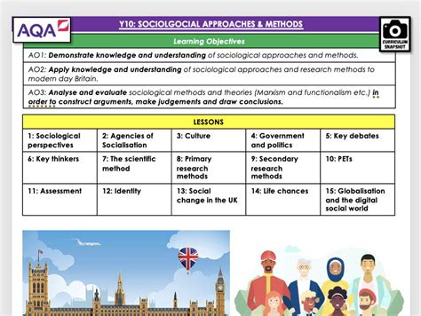 AQA GCSE Sociology Introduction To GCSE Sociology Unit Teaching