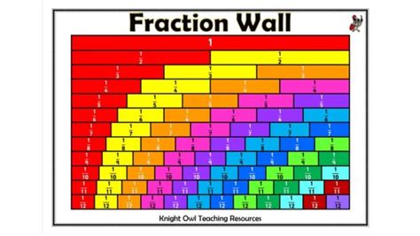 Fraction Wall Poster