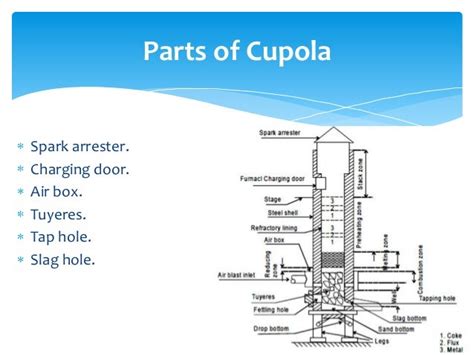 Cupola Parts - EMACHASSIS