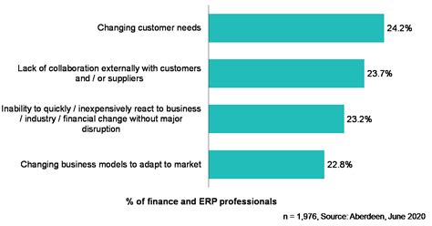 phases  business resilience survive recover thrive aberdeen
