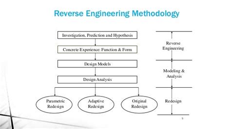 Reverse Engineering