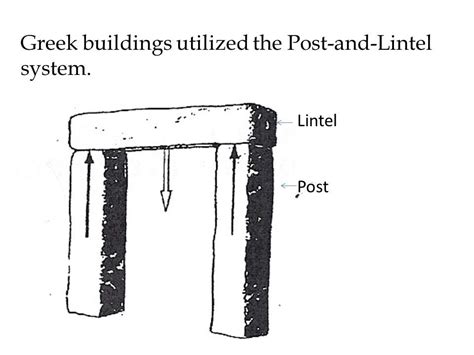 the greek buildings utilized the post - and - lind line system is shown ...