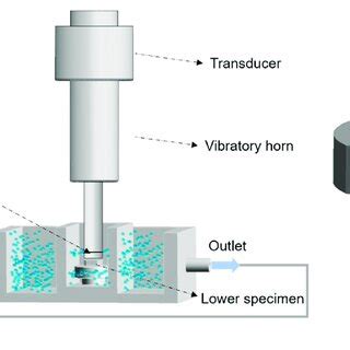 Schematic Of Ultra Sonic Vibrational Cavitation Erosion Equipment And A