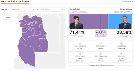 El Resultado Del Balotaje En Mendoza Fue Clave Para La Victoria De