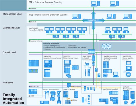 The Future Of DCS Emerging Trends And Technologies