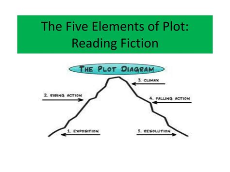 Ppt The Five Elements Of Plot Reading Fiction Powerpoint Presentation Id1379320