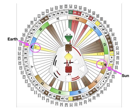 An Intro To Human Design Interpreting Gates And Channels The Planets