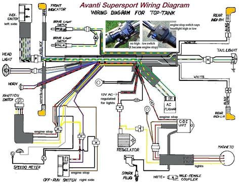 Honda Ruckus Ignition Switch Wiring Diagram HondaWiringDiagram