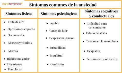 Ansiedad Los 21 Síntomas Más Comunes 2023