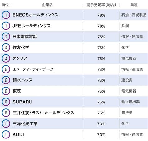 データで読み解くesg情報開示の現在地 Forbes Japan 公式サイト（フォーブス ジャパン）