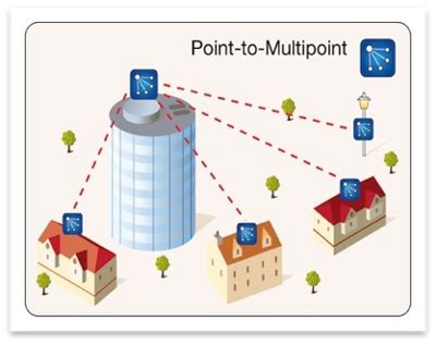 Point To Multipoint Topology