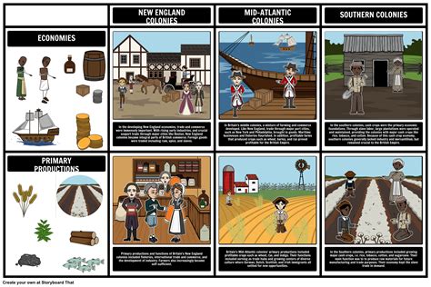 Teach The Causes Of The American Revolution Lesson Plan Focuses On Many