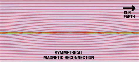 SwRI scientists map magnetic reconnection in Earth’s magnetotail | Southwest Research Institute