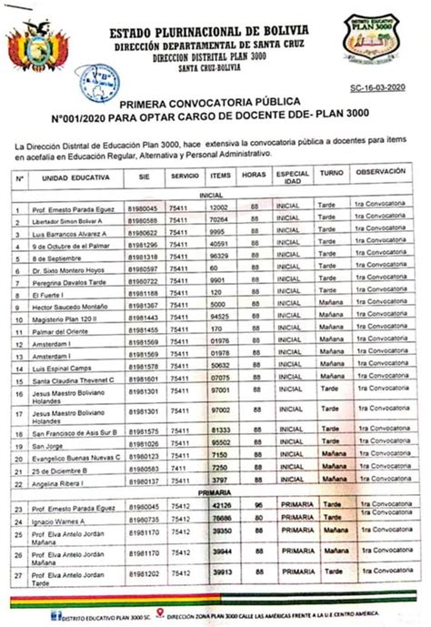 PROFESORES E INFORMACIÓN COMPULSAS 19 Y 20 DE MARZO 2020 PARA