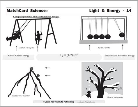 Electromagnetic Waves Activity Sheet