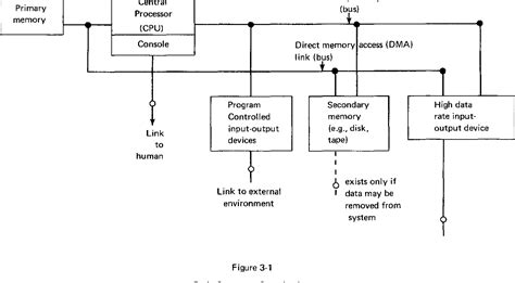 figure    minicomputers   digital laboratory april