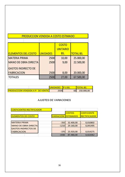 Ejercicios Practicos Costos Estimados Y Estandar PDF Descarga Gratuita