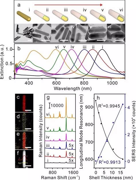 Sjtu Ye Lab 本课题组金秀龙同学在acs Applied Materials And Interfaces上发表文章