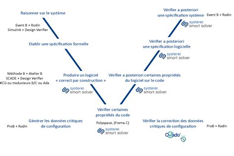 Cycle En V Systerel English