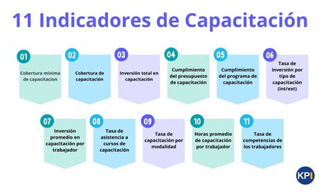 Indicadores De Capacitación Kpi