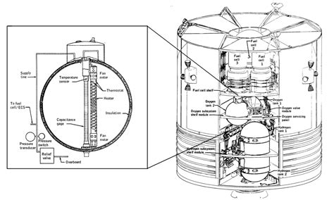 Apollo Service Module Oxygen Tank | The Planetary Society