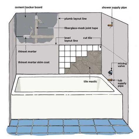 Measuring For Wall Tile Installation: A Step-By-Step Guide - Home Tile ...