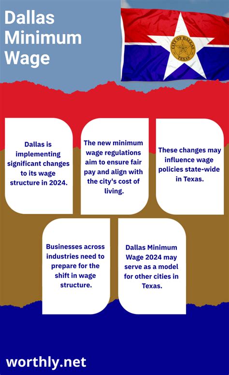 Dallas Minimum Wage 2024 Key Updates Facts