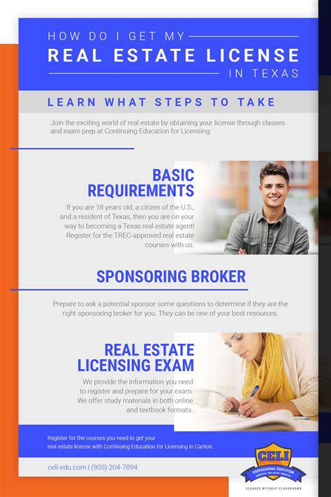 How Long Does It Take To Get Real Estate License Fundamentals Explained