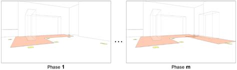 human detection approach  intrusion  hazardous areas