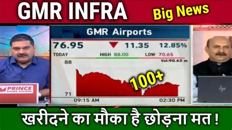 Gmr Infra Latest News Gmr Infra Stock Analysis Gmr Infra Share News