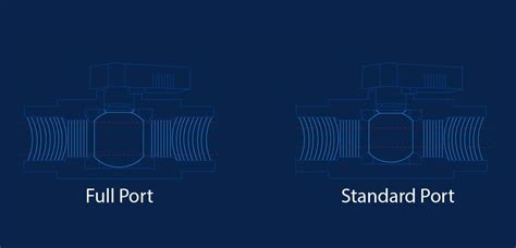 Standard Port Vs Full Port Ball Valves Jonloo Valve Company