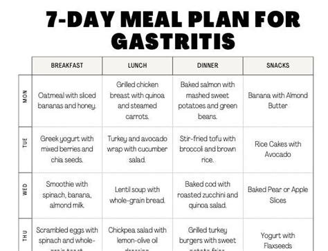 7 Day Meal Plan For Gastritis Diet Meat Eaters Vegetarians Vegans Etsy