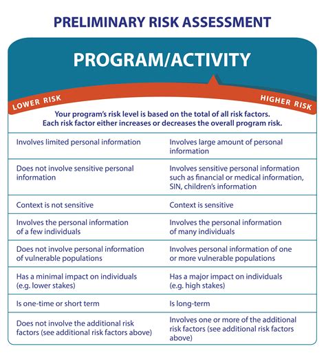 Expectations Opcs Guide To The Privacy Impact Assessment Process Office Of The Privacy