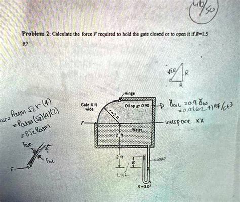 Solved Problem Calculate The Force F Required To Hold The Gate